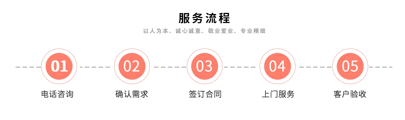 服務(wù)流程.jpg 服(fú)務流程.jpg