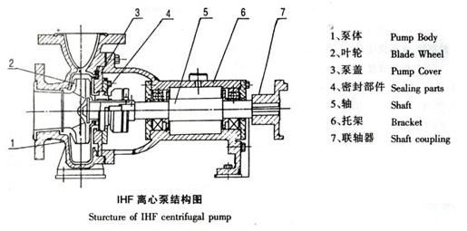 IHF結構圖.JPG